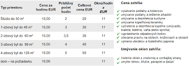 upratovacie práce cenník